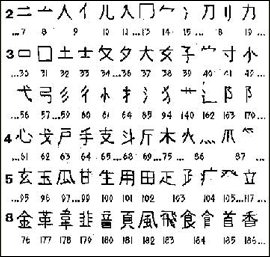 Алфавит для курсов китайского языка